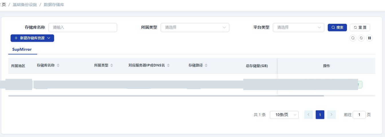 SupDRC「数据存储库」页面,面包屑为「首页 / 基础备份设施 / 数据存储库」,顶部有存储库名称、所属类型、平台类型三个筛选条件与「搜索」「重置」按钮,下方是「新建存储库资源」下拉按钮与 SupMirror 选项卡;表格列为所属地区、存储库名称、所属类型、对应服务器IP或DNS名、存储路径、总存储量(GB)、操作,唯一一行的内容已整行打码,右下角显示共 1 条