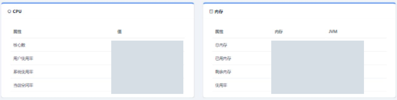 服务监控页面的两张卡片：左侧「CPU」卡片，表格两列为「属性」和「值」，属性行依次为核心数、用户使用率、系统使用率、当前空闲率；右侧「内存」卡片，表格三列为「属性」「内存」「JVM」，属性行依次为总内存、已用内存、剩余内存、使用率；两张卡片的数值列均被灰色色块遮盖