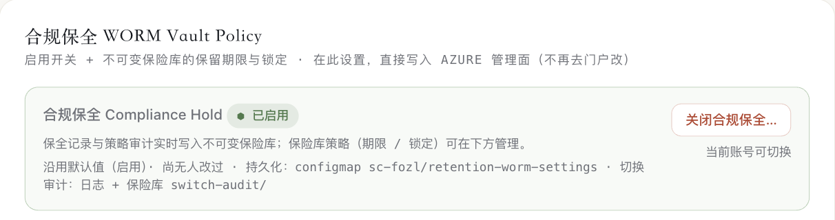 合规保全 WORM Vault Policy 卡片顶部:合规保全 Compliance Hold 后面是绿色的 已启用 标记,说明文字写着 保全记录与策略审计实时写入不可变保险库;下面一行小字是 沿用默认值 启用、尚无人改过、持久化位置和切换审计的去向;右侧是 关闭合规保全 按钮,下面写着 当前账号可切换