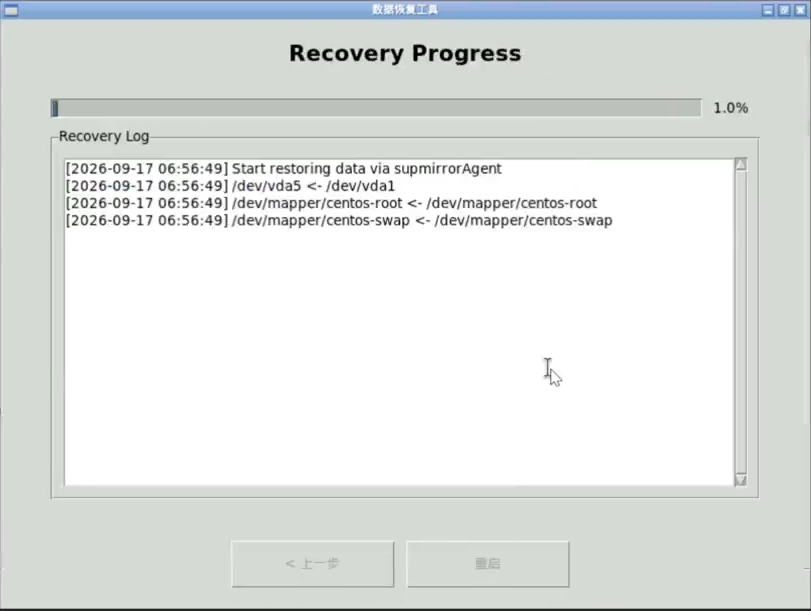 恢复环境「数据恢复工具」窗口的「Recovery Progress」页截图：顶部进度条几乎为空、右侧显示 1.0%；下方「Recovery Log」框内有四行时间戳日志——Start restoring data via supmirrorAgent、/dev/vda5 <- /dev/vda1、/dev/mapper/centos-root <- /dev/mapper/centos-root、/dev/mapper/centos-swap <- /dev/mapper/centos-swap；底部「< 上一步」与「重启」两个按钮均置灰