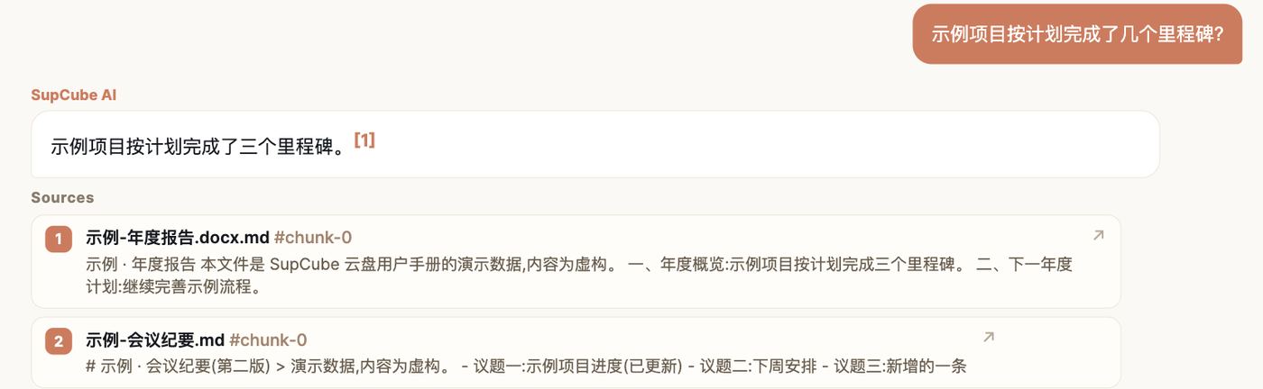 提问 示例项目按计划完成了几个里程碑;回答 示例项目按计划完成了三个里程碑,句末带编号 1;下面 Sources 列出两条出处:第一条是 示例-年度报告.docx 的一段原文,写着按计划完成三个里程碑;第二条是 示例-会议纪要.md 的一段原文