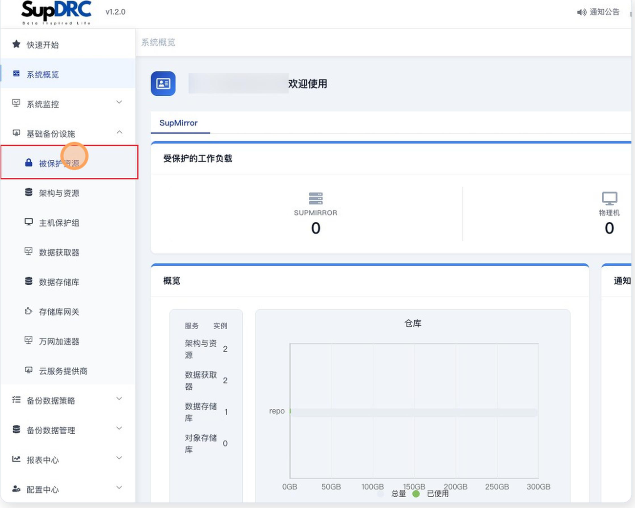 SupDRC 控制台左侧导航展开「基础备份设施」，其下八个子菜单依次为被保护资源、架构与资源、主机保护组、数据获取器、数据存储库、存储库网关、万网加速器、云服务提供商，其中「被保护资源」被红框标出；右侧是「系统概览」页，可见「受保护的工作负载」下 SUPMIRROR 与物理机两个计数均为 0，以及「概览」卡片里架构与资源 2、数据获取器 2、数据存储库 1、对象存储库 0 的服务实例统计和一张仓库容量条形图