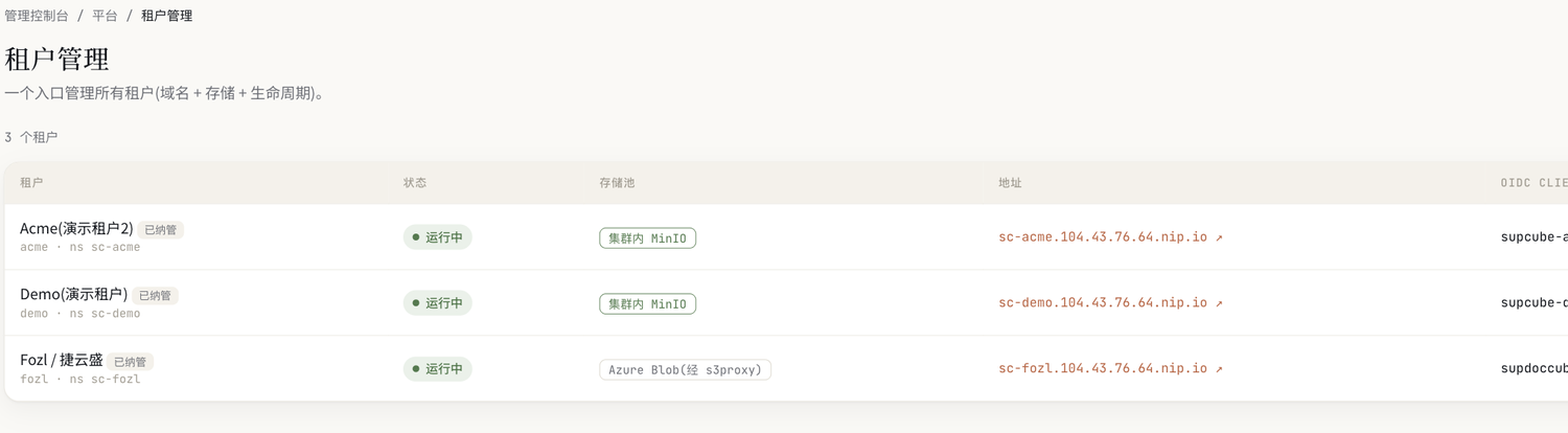 租户管理页:标题下写着 一个入口管理所有租户(域名+存储+生命周期),右上角有 刷新 和 新建租户 按钮;下面 3 个租户的表格,每行显示租户名与已纳管标记、命名空间、状态 运行中、存储池(集群内 MinIO 或 Azure Blob 经 s3proxy)