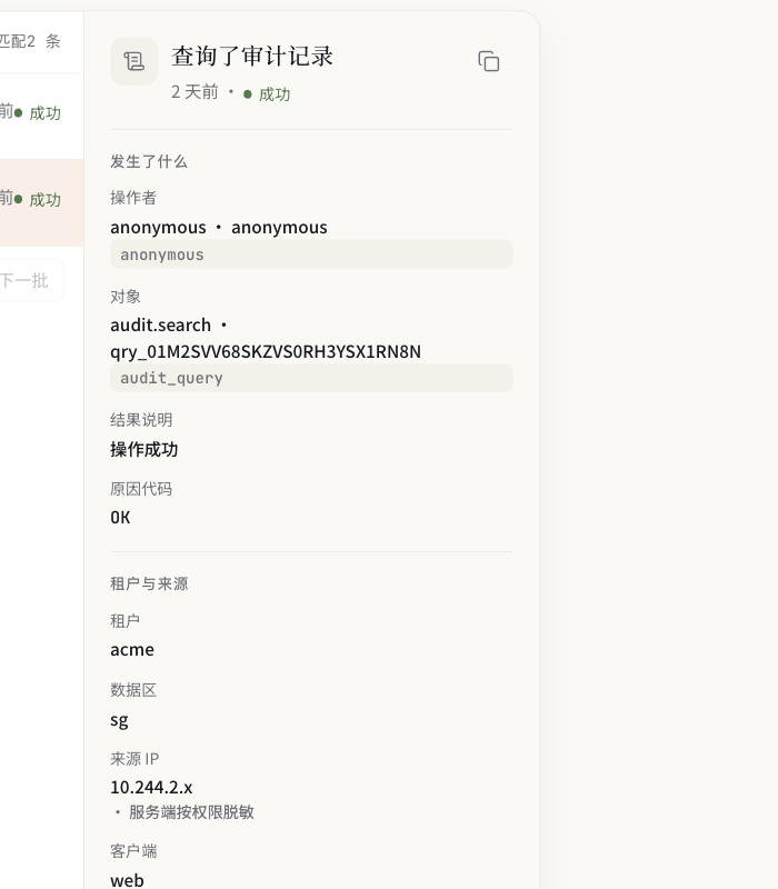 审计事件详情:标题 查询了审计记录,2 天前 成功;发生了什么 区块列出 操作者 anonymous、对象 audit.search 加查询 ID、结果说明 操作成功、原因代码 OK;租户与来源 区块列出 租户 acme、数据区 sg、来源 IP 10.244.2.x 并注明 服务端按权限脱敏、客户端 web