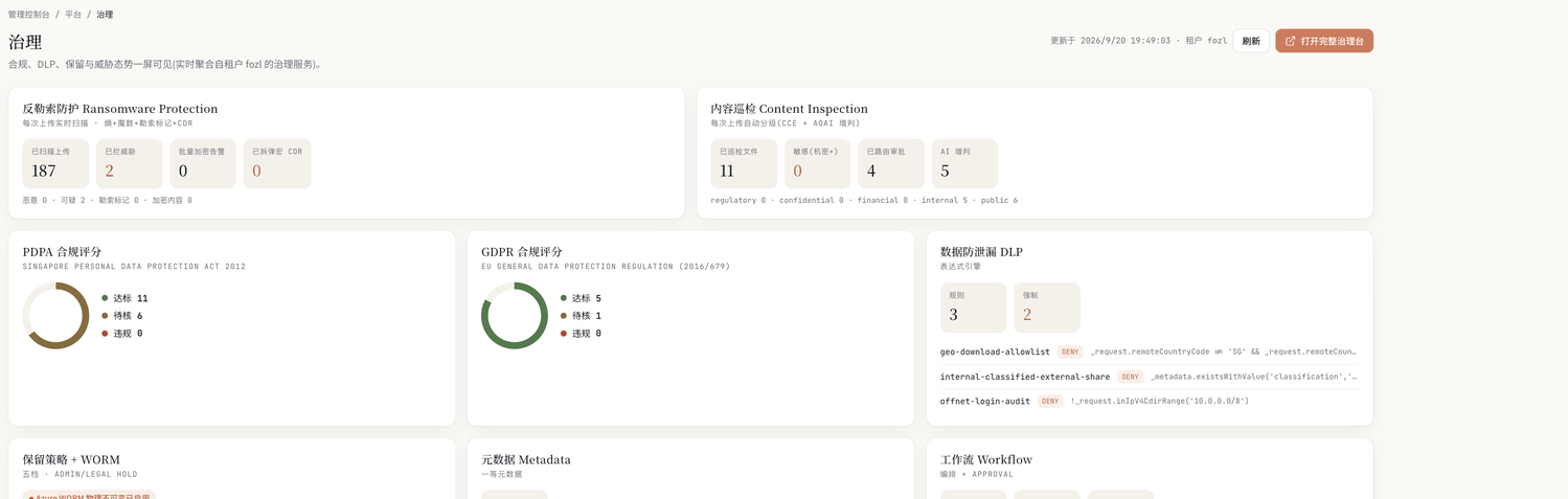 管理控制台治理页:标题下写着 合规、DLP、保留与威胁态势一屏可见,实时聚合自租户 fozl 的治理服务;右上角有 刷新 和 打开完整治理台 两个按钮;下面是反勒索防护和内容巡检两张卡片,以及 PDPA 和 GDPR 合规评分
