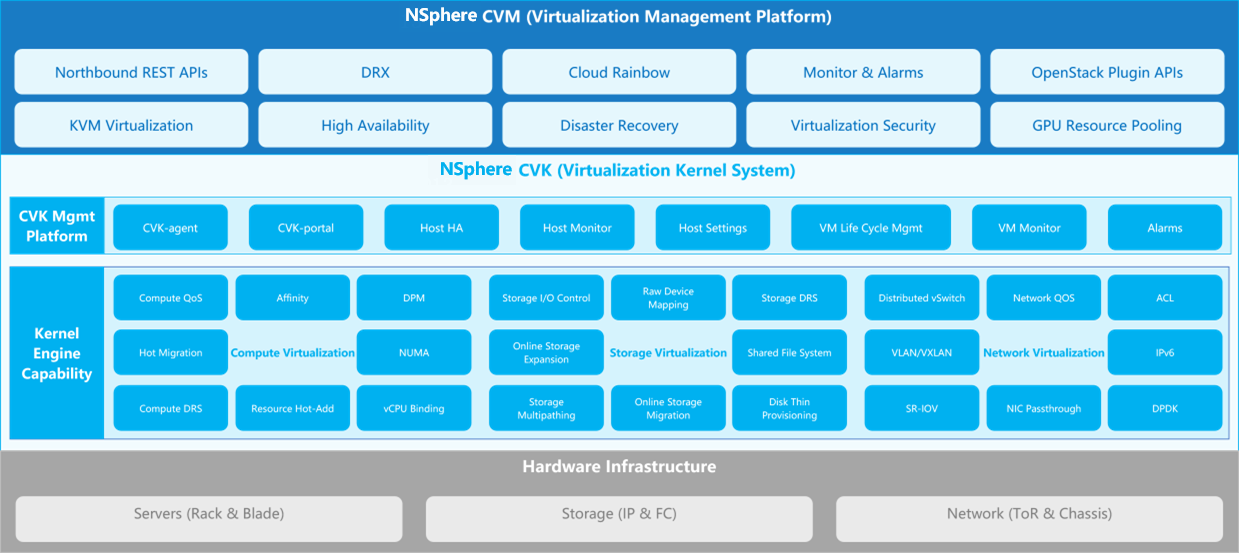 Figure-1 Jumborca NSphere architecture